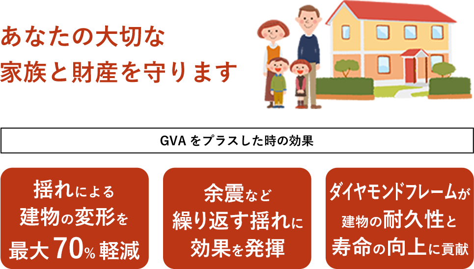 制震構造ジーバ Gva ミハマホーム 枚方市で8年連続no 1 新築一戸建ての分譲住宅ならミハマホームにお任せください