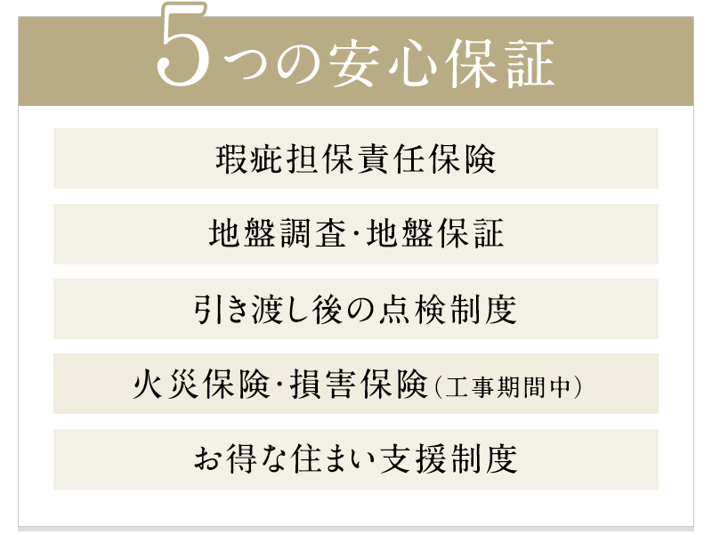 5つの安心保証