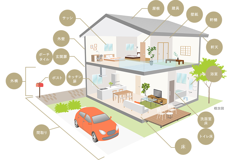 オーダーメイド住宅の概念図