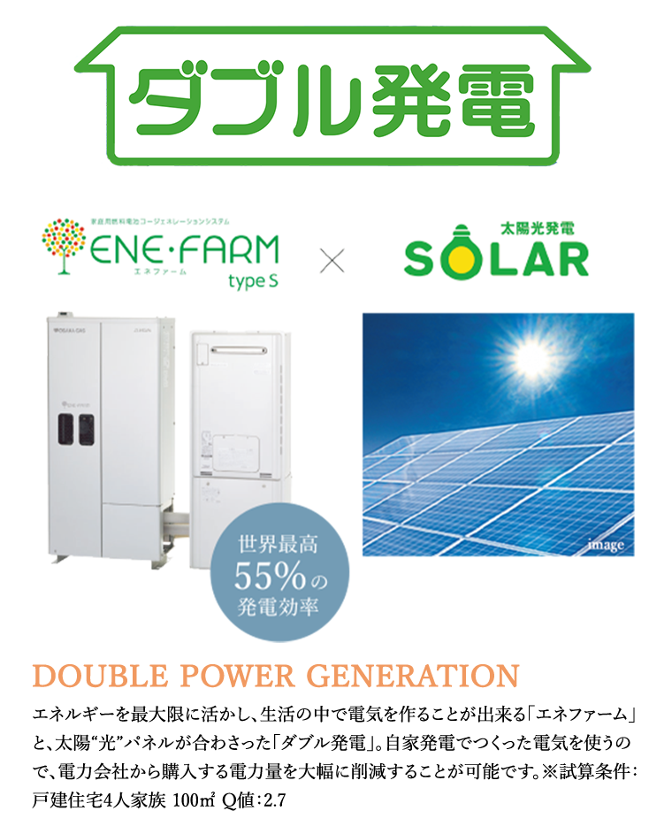 ダブル発電