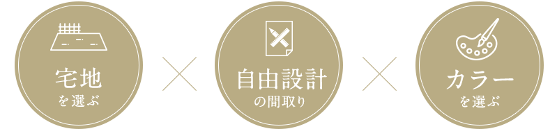 宅地を選ぶ　自由設計の間取り　カラーを選ぶ